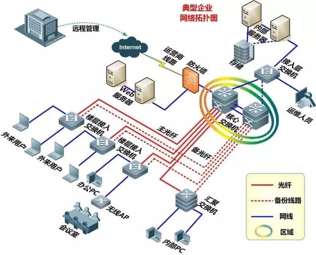 校園網絡管理系統